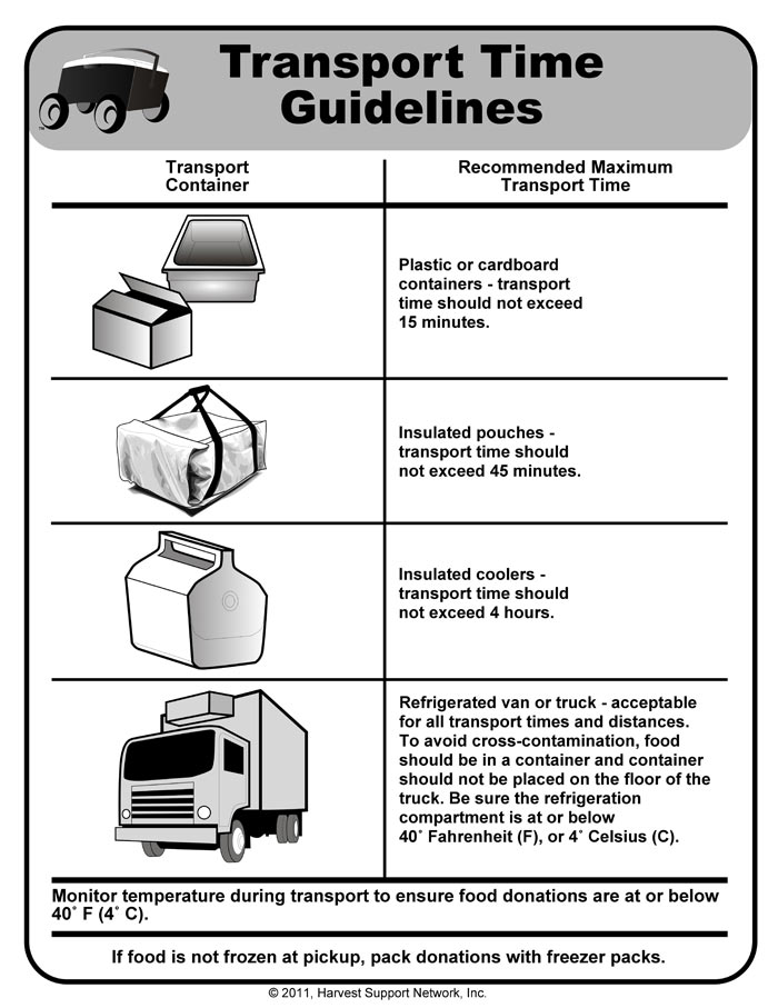 Transport Time Guidelines Reference Guide